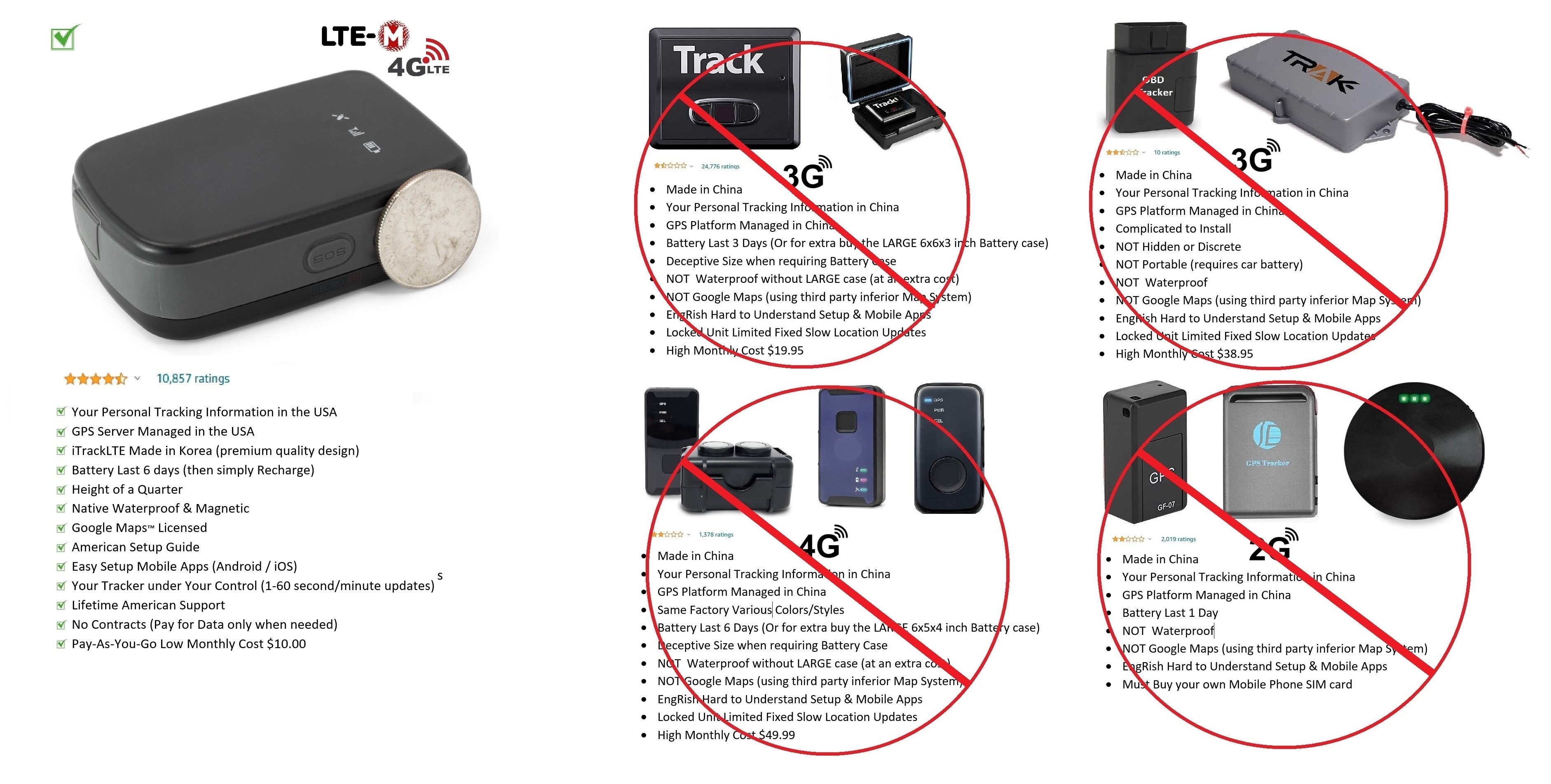 World Wide Real Time GPS Tracking Device Business Women Men Traveling